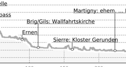 Rhein-Reuss-Rhôneweg (oua_30790793_dd71799_profile)