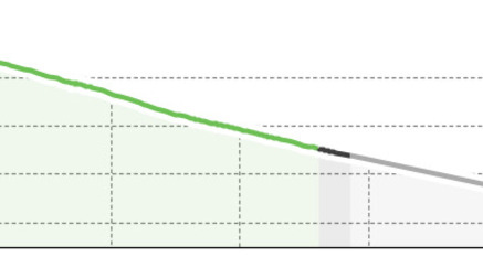 Tschlin – Strada (ab Abzweigung) (oua_32030094_dd9d89b_profile)