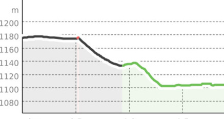 Ramosch - Sur En (oua_32233859_1958aa9_profile)