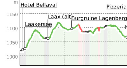 Senda da cultura - Kulturweg (oua_32712419_1316a42_profile)