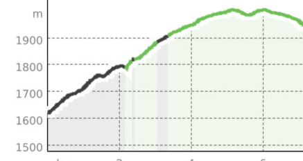 Reittour Prätschalp (oua_32784661_c1b2d60_profile)