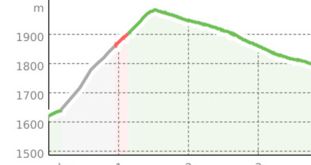 Tschlin – Craistota (Rundtour) (oua_33094852_ef65712_profile)