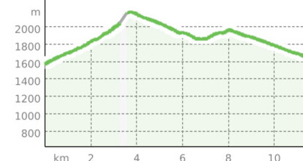 Tschlin – Alp Tea – Martina (oua_33121519_60eba6c_profile)