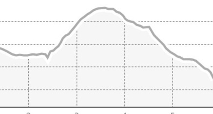 Scuol – Tuffarolas (Rundtour) (oua_33121655_92d263b_profile)