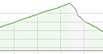 Ftan – Alp Laret – Ftan (oua_33121849_bd44705_profile)