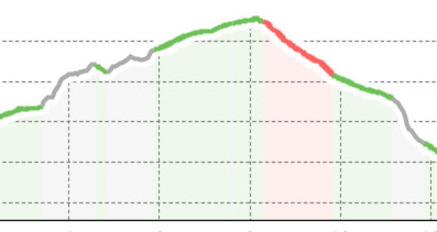Ftan – Motta Naluns – Alp Clünas (Rundtour) (oua_33122010_81c5736_profile)