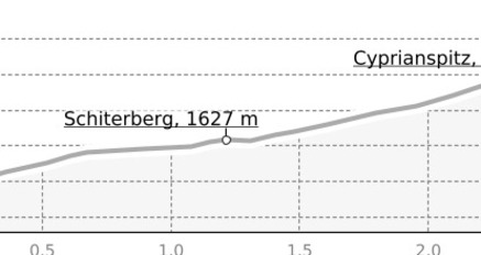 Cyprianspitz (oua_33272786_3665874_profile)