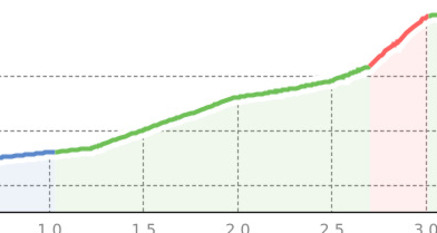 Schneeschuhtrail Löbbia - Nambrun (oua_33368216_c0881ab_profile)