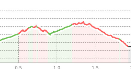 Maloja – idyllischer Rundweg um den Torre Belvedere (oua_33368300_bc796dd_profile)