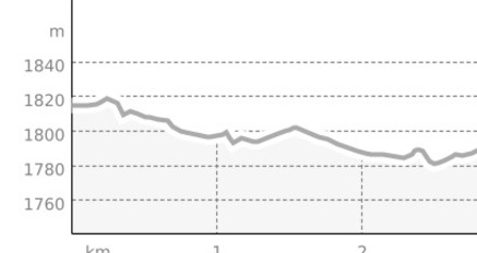 Maloja - Salecina - Orden - Maloja (oua_33373770_fe8ce7e_profile)