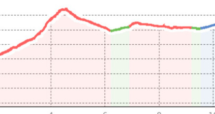 Samnaun-Compatsch – Munt da Chierns – Alptrider Sattel (oua_33454366_0e55763_profile)