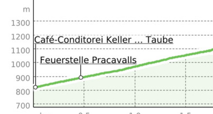 Pfäfers - St.Margrethenberg (oua_33755838_727dd2c_profile)