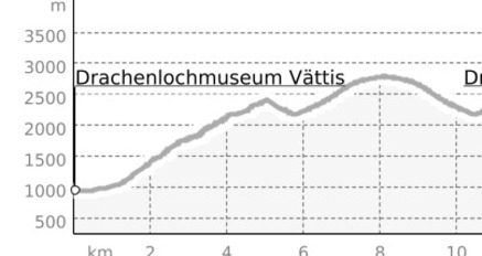 Haldensteiner Calanda (oua_33755936_2a8308a_profile)