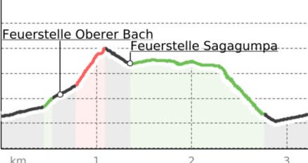 Glattrüti (oua_33803999_8edc22a_profile)
