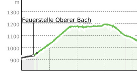 Lavadiel (oua_33804118_e6fda0a_profile)