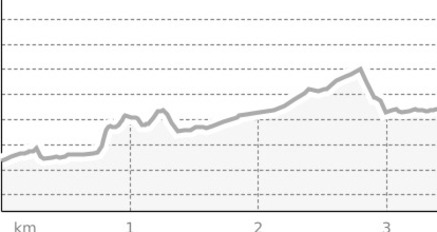 Schneeschuhtrail Plauns (oua_33889278_f43d87a_profile)