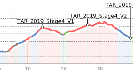TRANSALPINE RUN 2019 4. Etappe (oua_34057747_a02a9ea_profile)