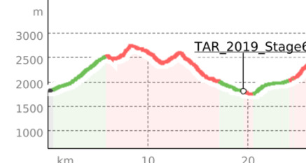 TRANSALPINE RUN 2019 6. Etappe (oua_34078306_334e4a2_profile)