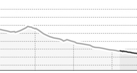 Schneeschuhtrail Samnaun-Plan (ST2) (oua_34079005_12be081_profile)