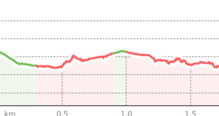 Themenweg Chant Blau (oua_34190713_7814092_profile)