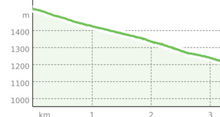 Motta – Seraplana (oua_34274493_da62390_profile)