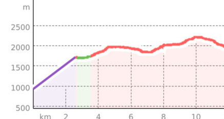 Von der Bergstation der Fanaser Bahn nach Schuders (oua_3464544_f836bdf_profile)