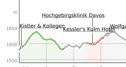 Wolfgang-Loipe (oua_34891433_6219e2b_profile)