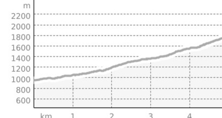 Von Seewis auf den Aussichtsberg Vilan (oua_3563647_44af13d_profile)