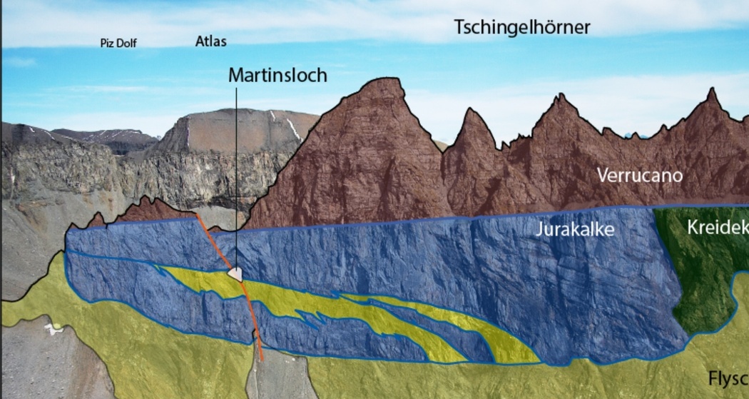 Geologie am Martinsloch