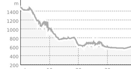 Alter Schyn-Runde (oua_3617435_a80a4de_profile)