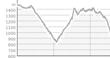 Muttener Runde (oua_3617479_e4bee1f_profile)