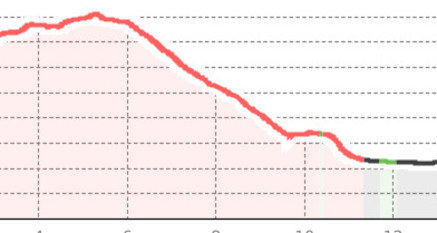 Plattatschas - Sassa Marscha - Alp Sielva - Müstair (oua_37574825_2f54f95_profile)