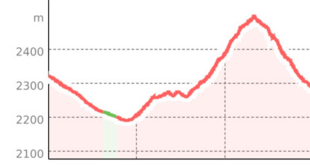 Piz Scalottas - Piz Danis (oua_37632120_4f218ec_profile)