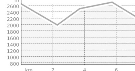 Curvér pintg da Taspegn 2731 m (oua_37649639_7a58eab_profile)