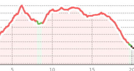 Strada Alta - Trail Running (oua_37703676_0d42831_profile)
