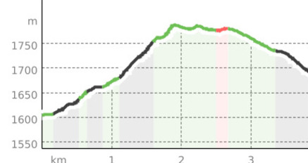 oua_37716914_1471027_profile Valle del Silenzio - Trailrunning