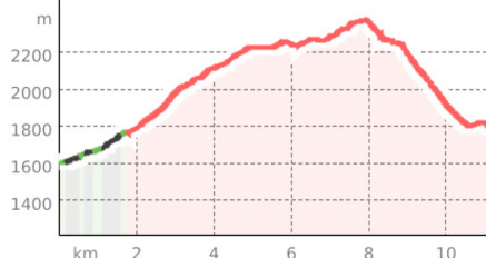 Val Vignun - Trailrunning (oua_37718981_be91c92_profile)