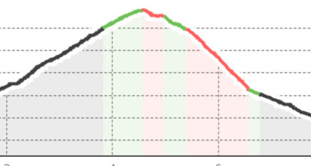 Tschlin - Pruéra - Tschlin (Rundweg) (oua_37901397_a26f22a_profile)