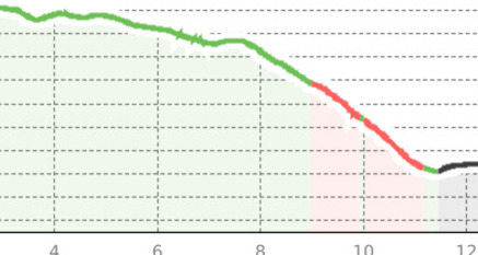Arosa - Ochsenalp - Tschiertschen (oua_38078406_495ce3f_profile)