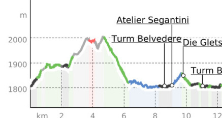 Sils - Maloja - Isola - Sils (E-Mountainbike) (oua_38080641_4f19b3e_profile)