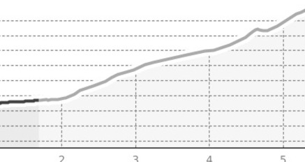 407 - Alp Vigon - Piz de Mucia (oua_38205432_f4dc054_profile)