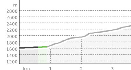 407 - Confin Basso - Piz de Mucia (oua_38205510_695ab6b_profile)