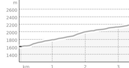 400 - Piz Uccello (oua_38205544_d7036f7_profile)