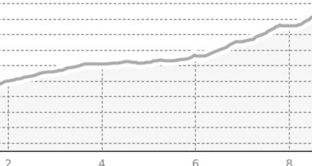 404 - Piz Lumbreida (oua_38205580_0bae48b_profile)