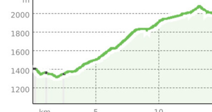 Tarasp – Val Plavna – Tarasp (oua_38317498_779cf4c_profile)
