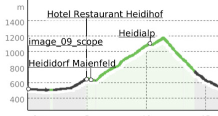 E-Bike Heidialp (oua_38629278_e1698c2_profile)