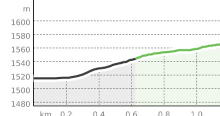 GWunderwald - Teilpfad 1 - Wildboden (oua_38991497_162891c_profile)
