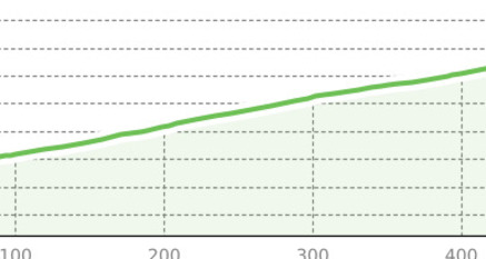 GWunderwald - Teilpfad 2 - Clavadel (oua_38991627_1111101_profile)