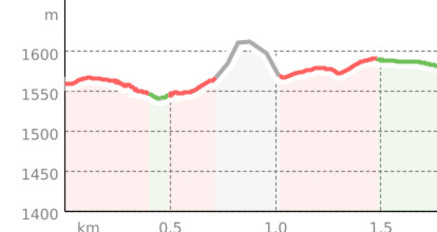 GWunderwald - Teilpfad 8 - Spina (oua_38993092_95600fd_profile)
