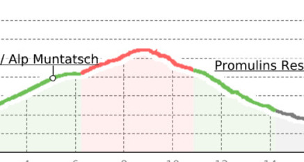 Alp Muntatsch & Marguns (oua_39428658_e0dc6e5_profile)